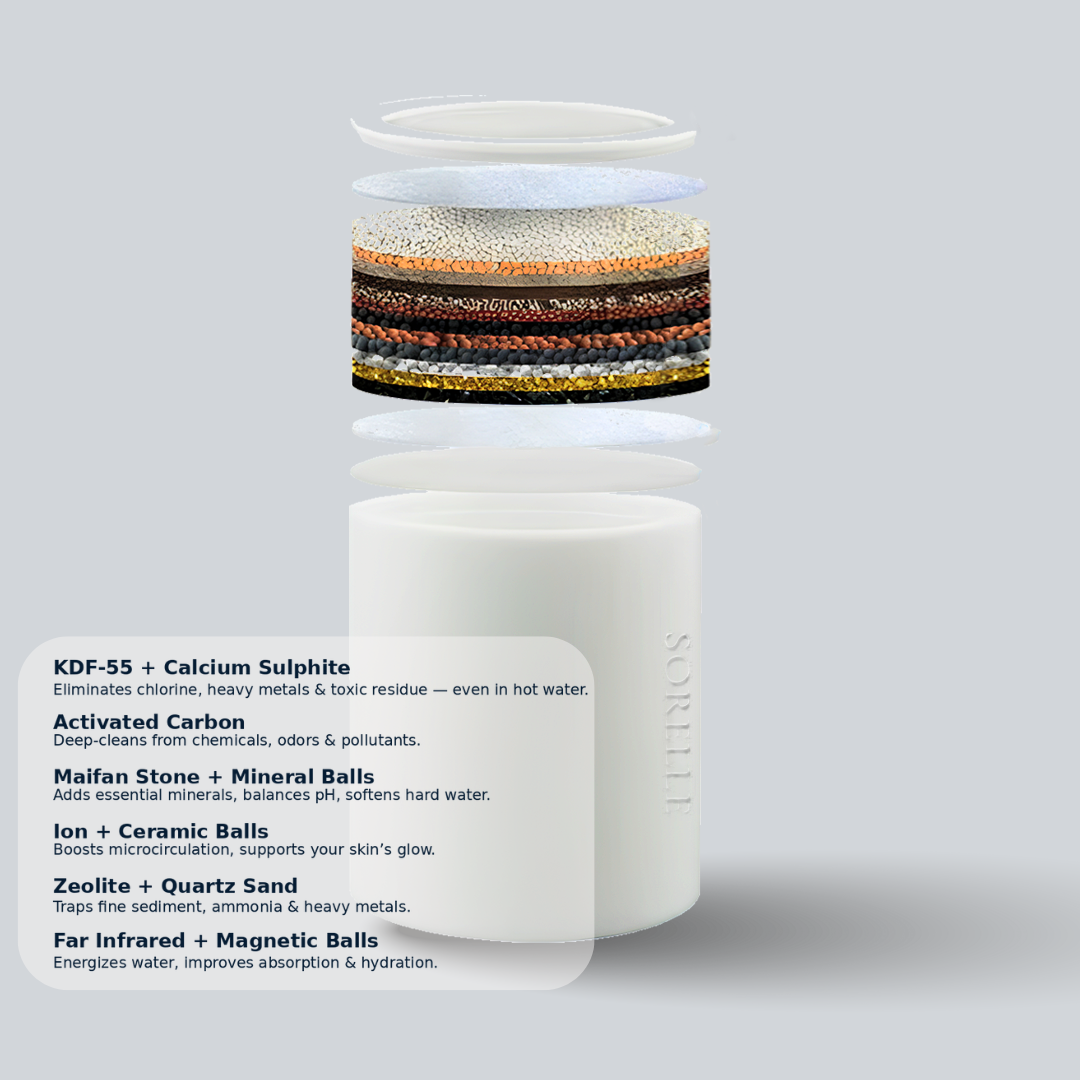 SORELLE | 18-STAGE FILTERED SHOWERHEAD